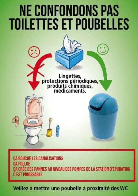 Affiche sur les bons gestes à adopter