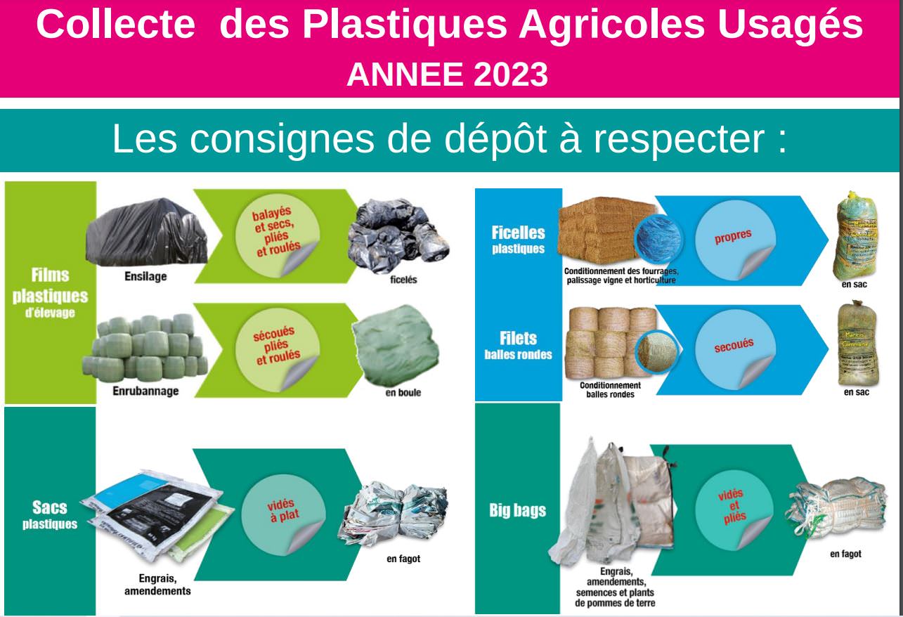 Lire la suite à propos de l’article Rappel : Collecte des plastiques agricoles usagés 2023